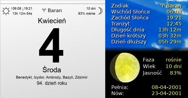 4 Kwietnia 2001 - Środa. Kartka z Kalendarza