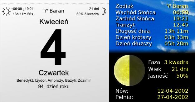 4 Kwietnia 2002 - Czwartek. Kartka z Kalendarza