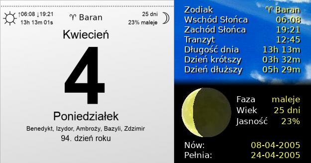 4 Kwietnia 2005 - Poniedziałek. Kartka z Kalendarza