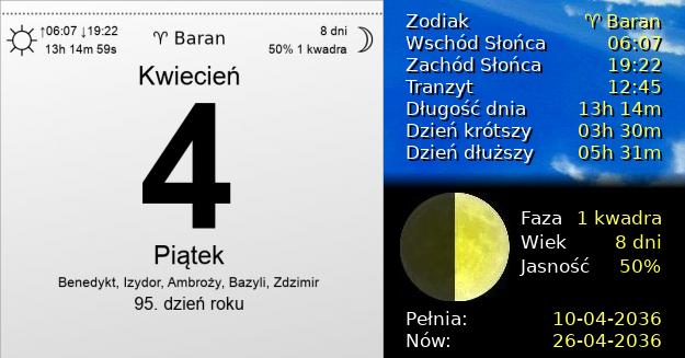 4 Kwietnia 2036 - Piątek. Kartka z Kalendarza