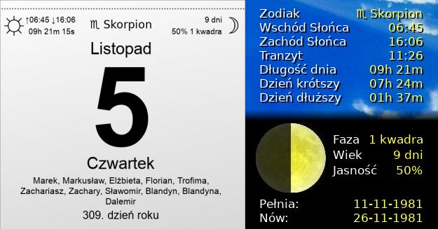 5 Listopada 1981 - Czwartek. Kartka z Kalendarza