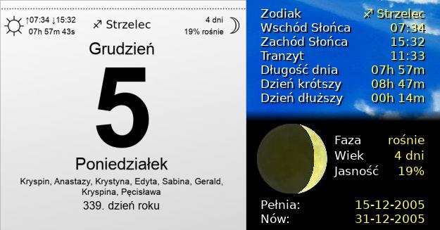 5 Grudnia 2005 - Poniedziałek. Kartka z Kalendarza