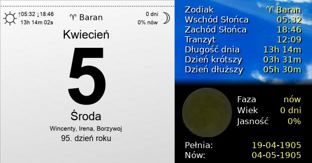 5 Kwietnia 1905 - Środa. Kartka z Kalendarza
