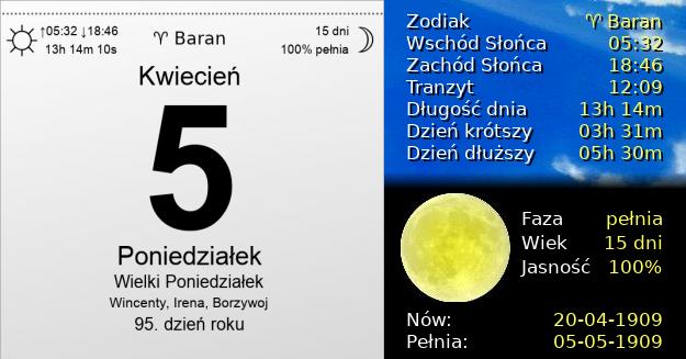 5 Kwietnia 1909 - Wielki Poniedziałek. Kartka z Kalendarza
