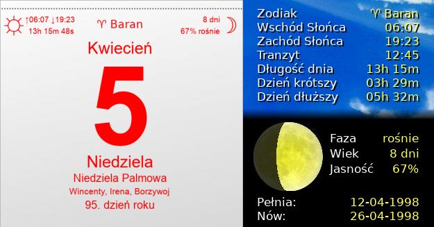 5 Kwietnia 1998 - Niedziela Palmowa. Kartka z Kalendarza