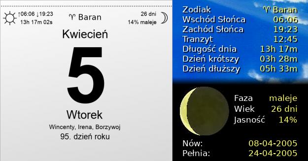 5 Kwietnia 2005 - Wtorek. Kartka z Kalendarza