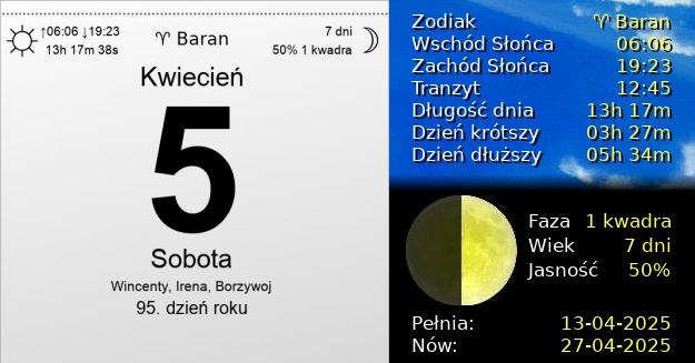 5 Kwietnia 2025 - Sobota. Kartka z Kalendarza