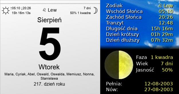 5 Sierpnia 2003 - Wtorek. Kartka z Kalendarza