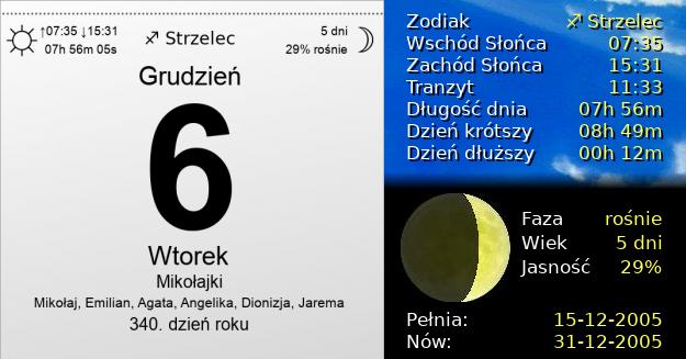 6 Grudnia 2005 - Mikołajki. Kartka z Kalendarza