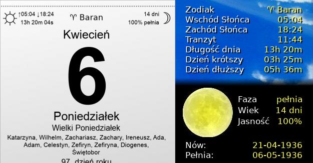 6 Kwietnia 1936 - Wielki Poniedziałek. Kartka z Kalendarza