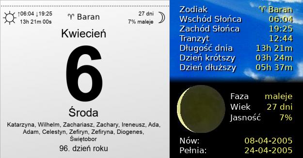 6 Kwietnia 2005 - Środa. Kartka z Kalendarza