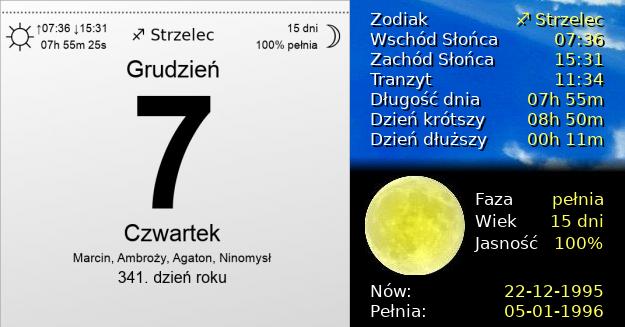 7 Grudnia 1995 - Czwartek. Kartka z Kalendarza