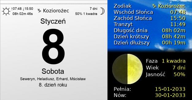 8 Stycznia 2033 - Sobota. Kartka z Kalendarza