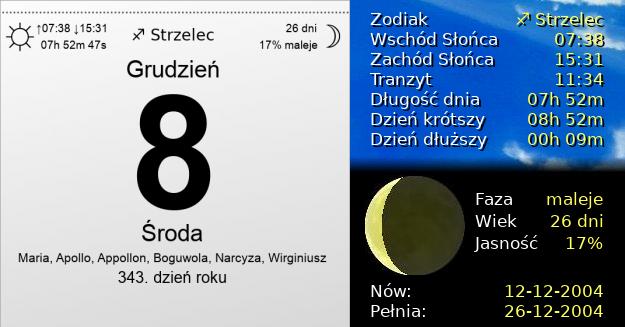 8 Grudnia 2004 - Środa. Kartka z Kalendarza