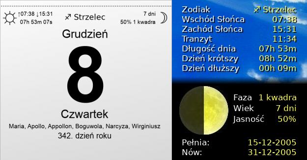 8 Grudnia 2005 - Czwartek. Kartka z Kalendarza