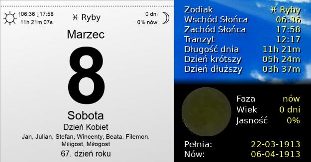 8 Marca 1913 - Dzień Kobiet. Kartka z Kalendarza