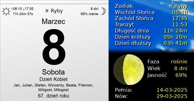 8 Marca 2025 - Dzień Kobiet. Kartka z Kalendarza