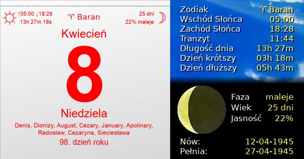 8 Kwietnia 1945 - Niedziela. Kartka z Kalendarza