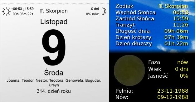 9 Listopada 1988 - Środa. Kartka z Kalendarza