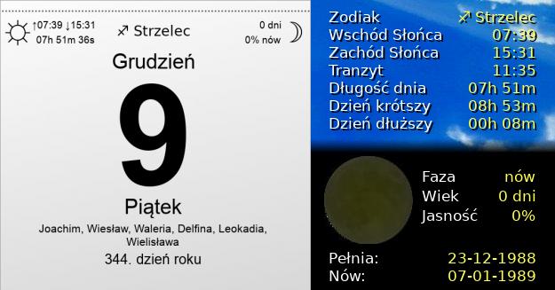 9 Grudnia 1988 - Piątek. Kartka z Kalendarza