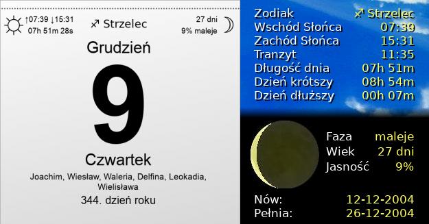 9 Grudnia 2004 - Czwartek. Kartka z Kalendarza