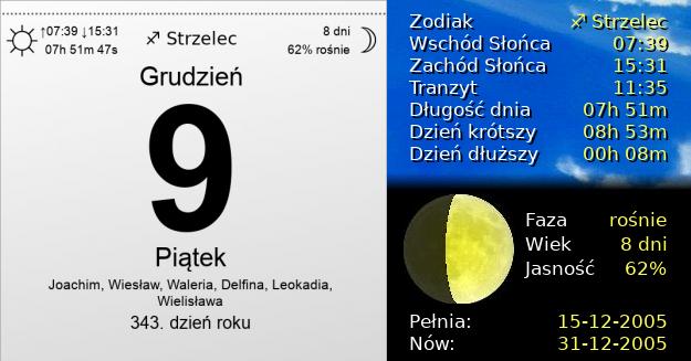 9 Grudnia 2005 - Piątek. Kartka z Kalendarza