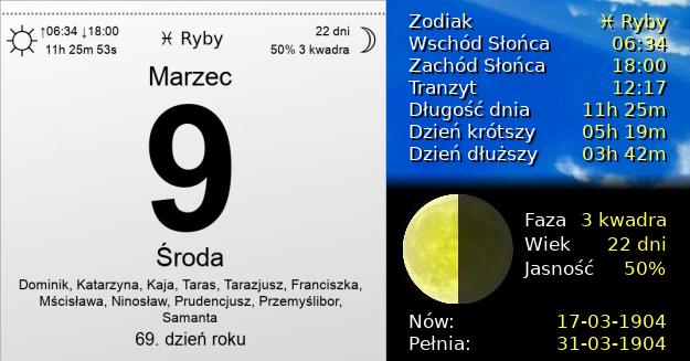 9 Marca 1904 - Środa. Kartka z Kalendarza