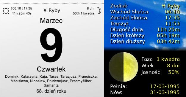 9 Marca 1995 - Czwartek. Kartka z Kalendarza