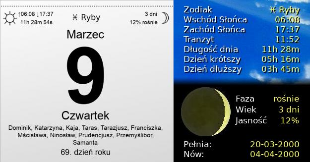 9 Marca 2000 - Czwartek. Kartka z Kalendarza