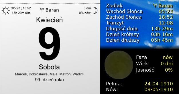 9 Kwietnia 1910 - Sobota. Kartka z Kalendarza