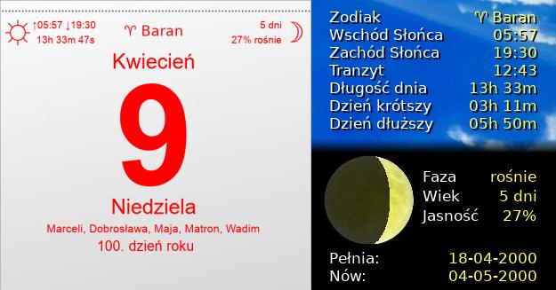 9 Kwietnia 2000 - Niedziela. Kartka z Kalendarza
