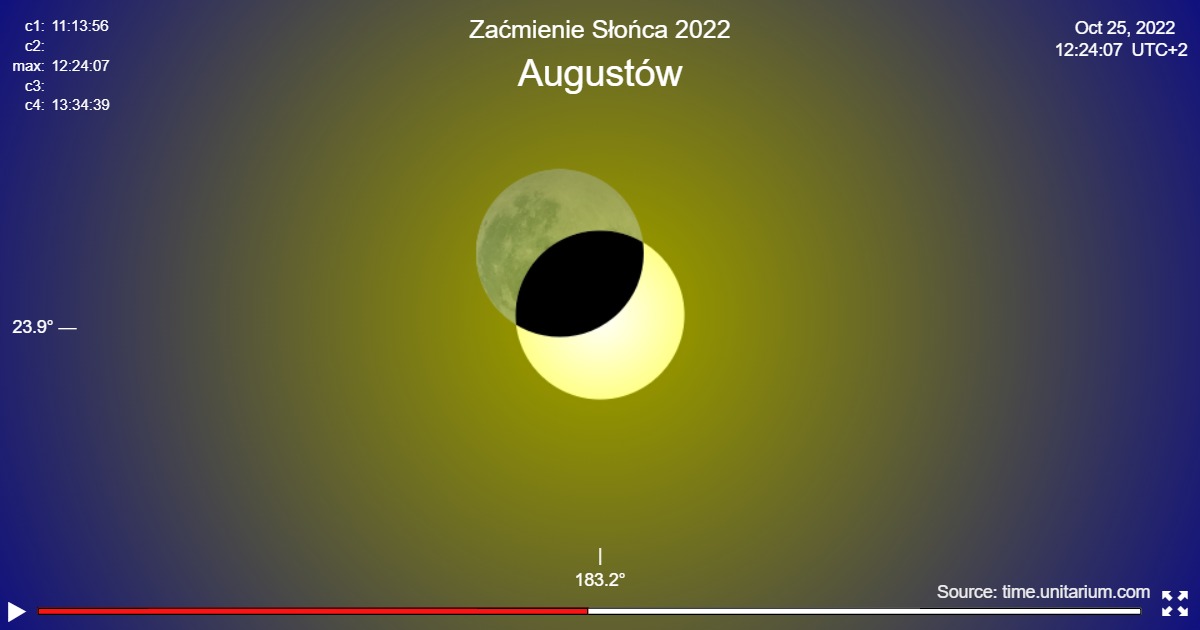Zaćmienie Słońca nad Polską 2022></a><br>
<a href=