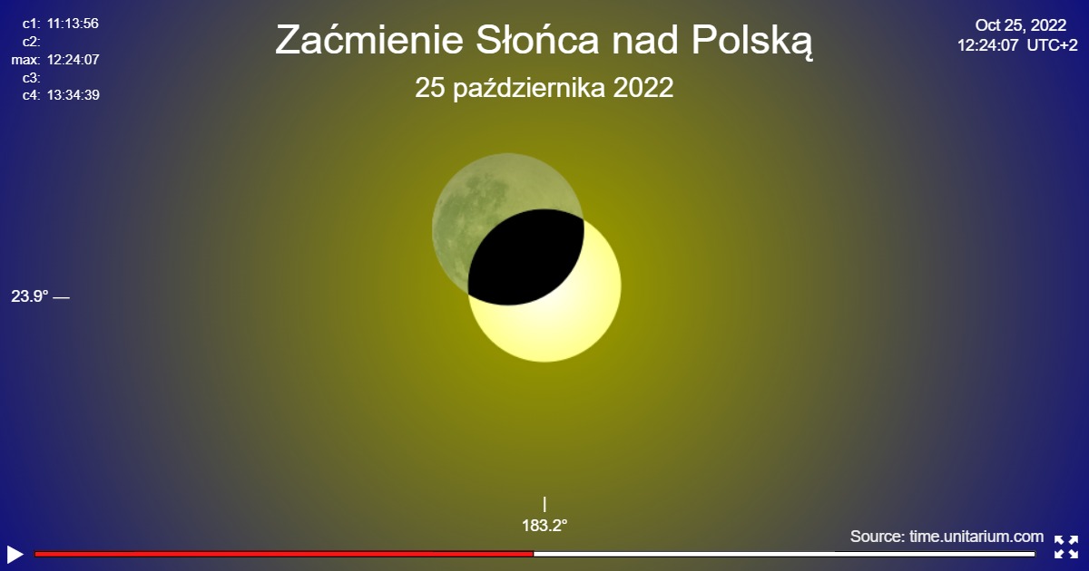 Zacmienie Slonca W Polsce 25 10 2022 Kalendarz Swiat