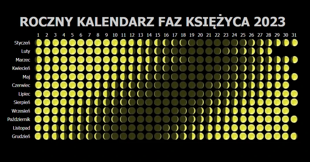 Roczny Kalendarz Faz Księżyca 2023