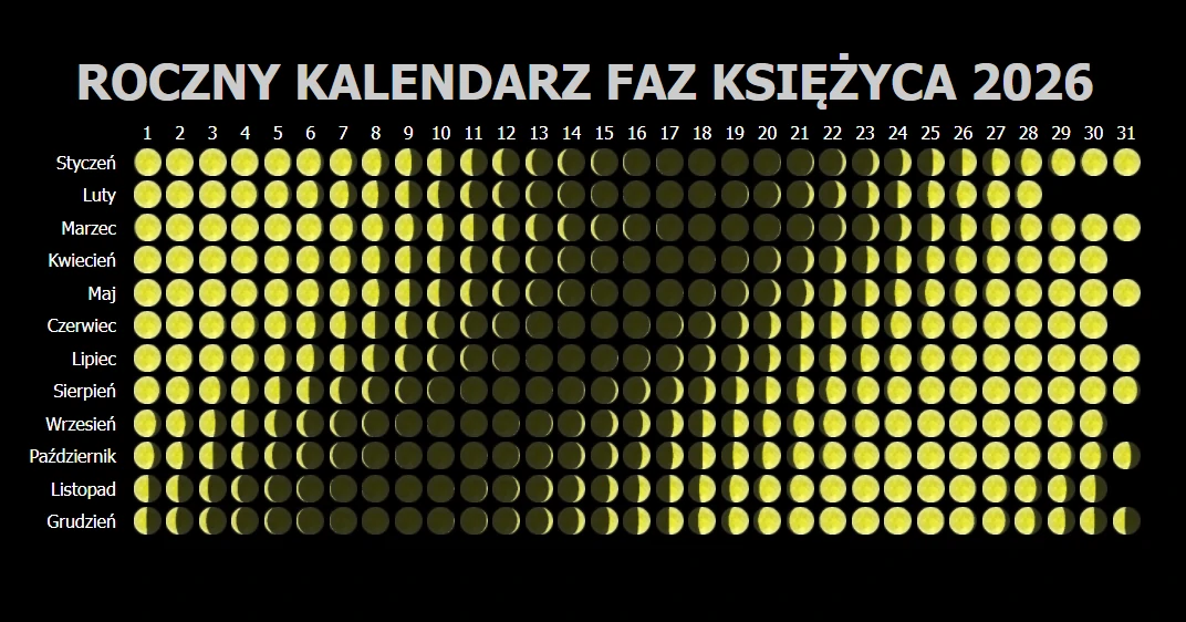 Roczny Kalendarz Faz Księżyca 2026