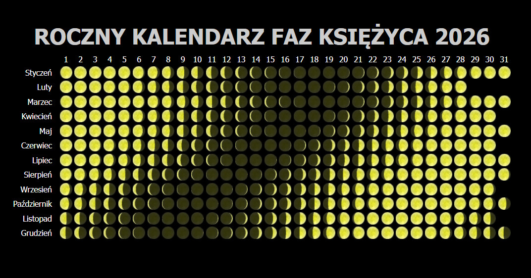 fazy-ksi-yca-w-2026-roku-kalendarz-wi-t