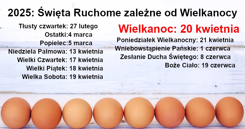 Święta Ruchome w 2025 roku